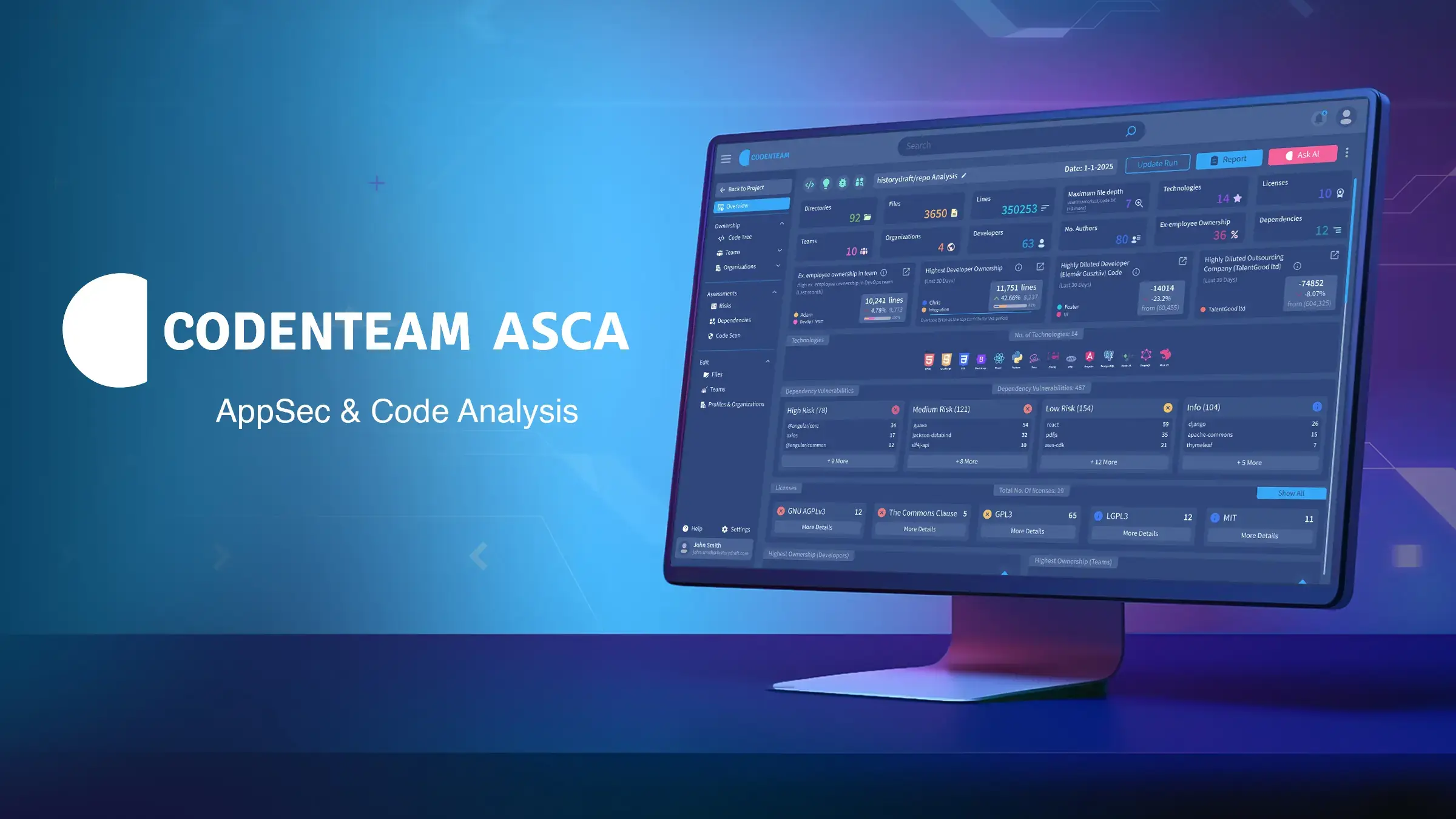 Codenteam ASCA