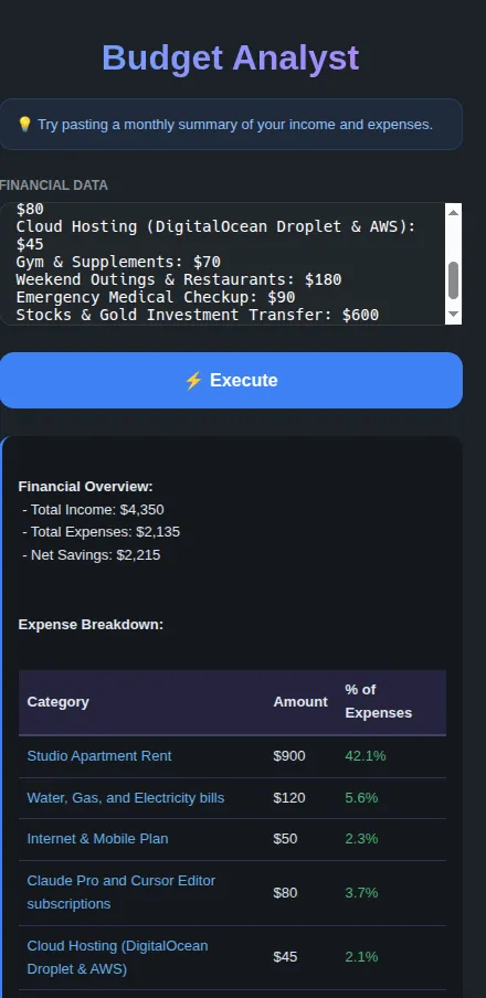 Budget Analyst habit