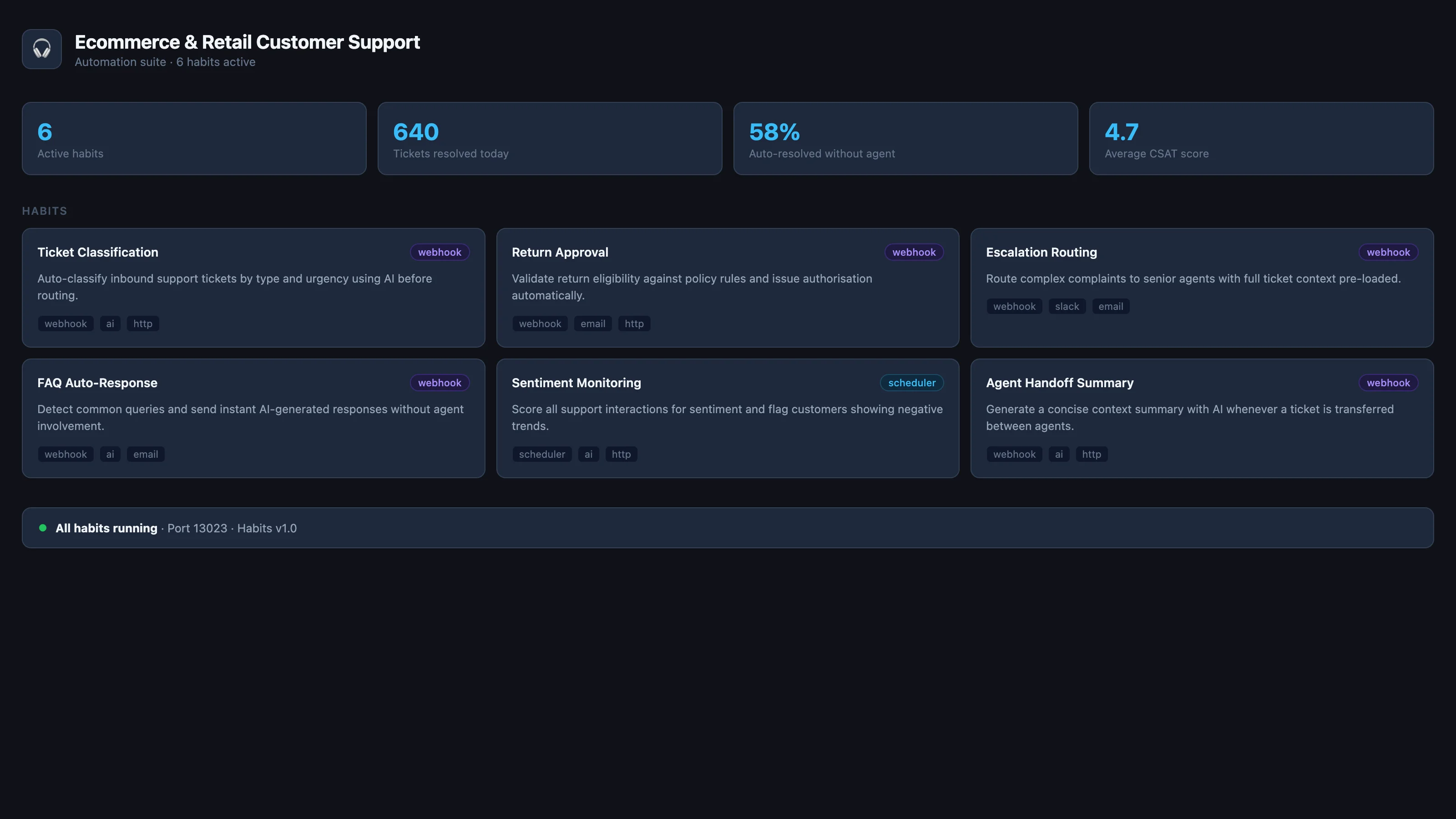 Ecommerce & Retail Customer Support