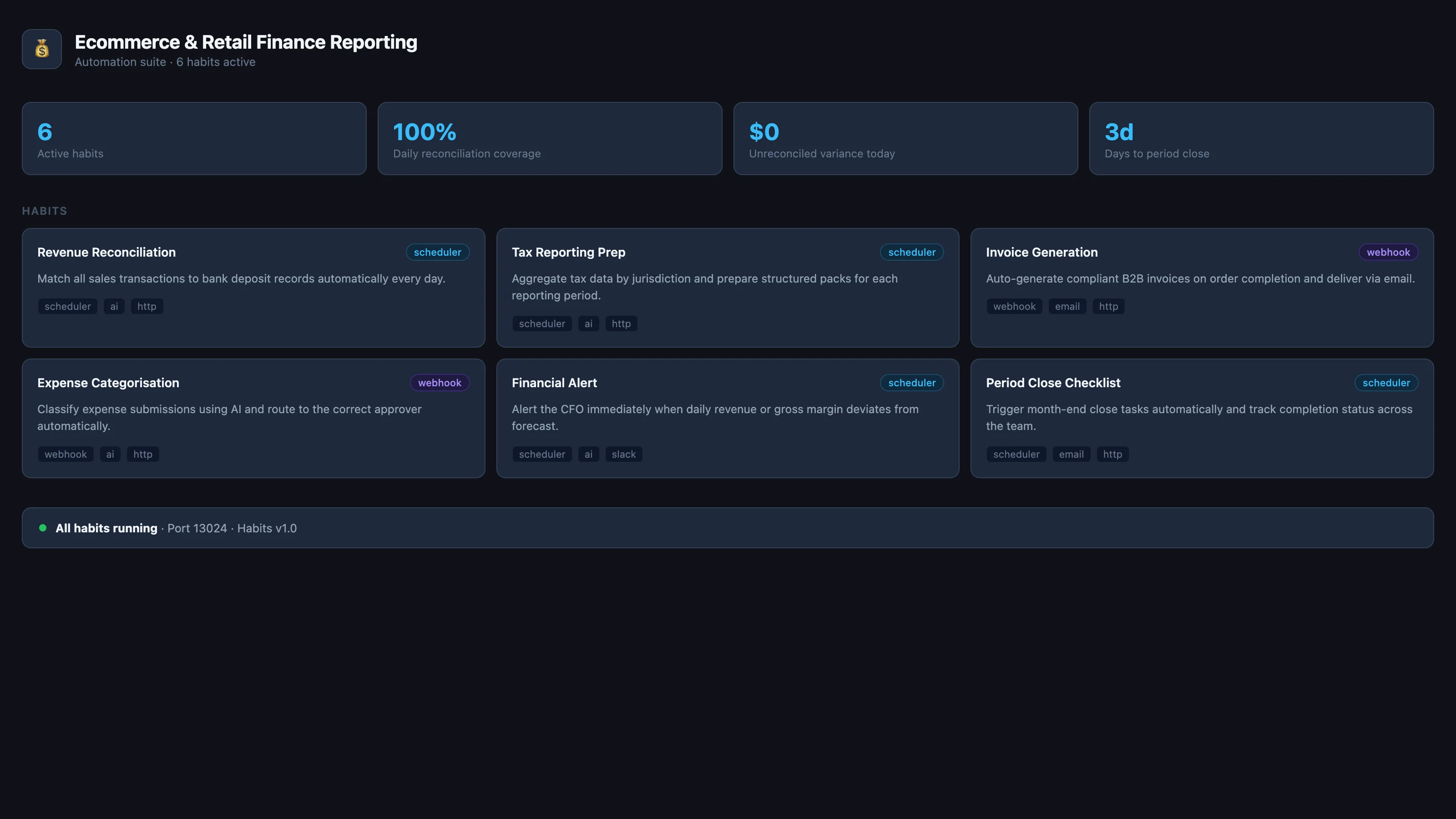 Ecommerce & Retail Finance Reporting