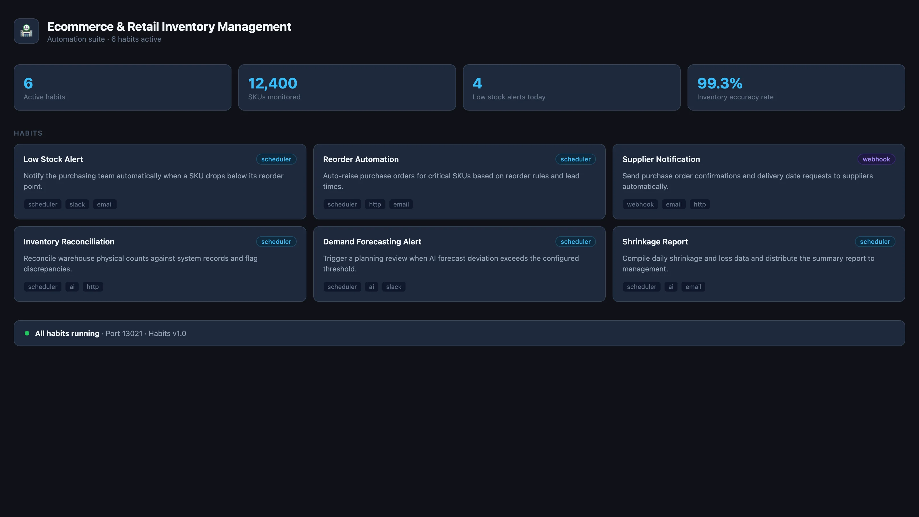Ecommerce & Retail Inventory Management