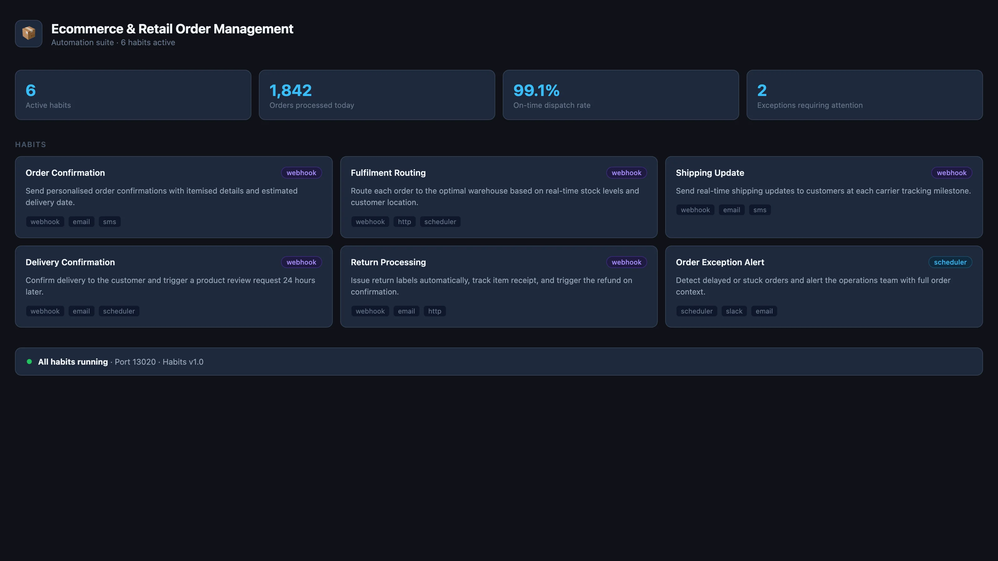 Ecommerce & Retail Order Management