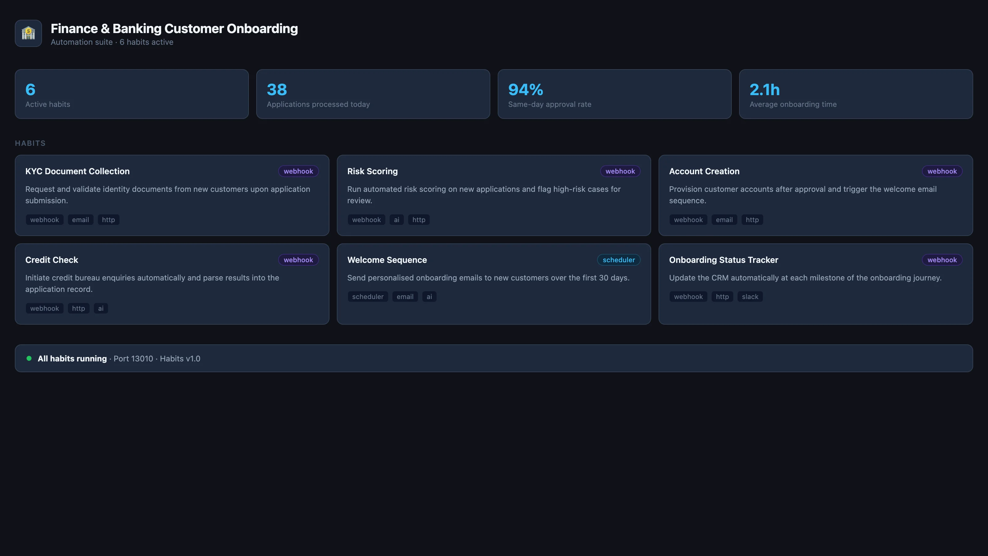 Finance & Banking Customer Onboarding