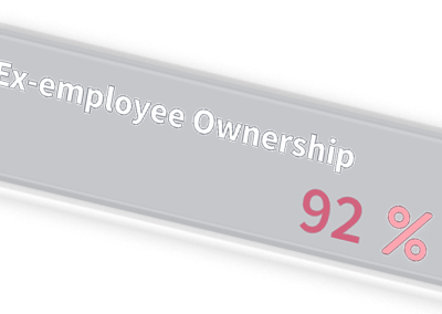 Ex-employee Ownership Analysis