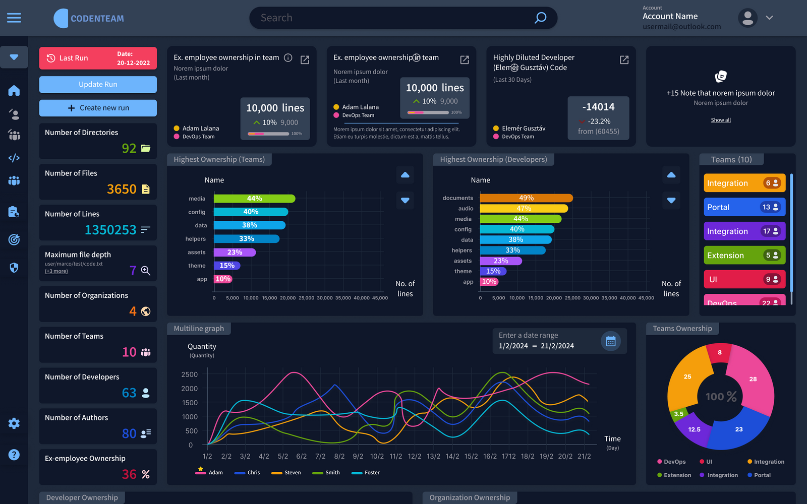 Investor due-diligence code analysis results.