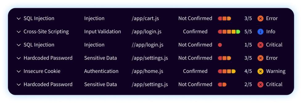 Free Static Application Security Testing (SAST) - Codenteam